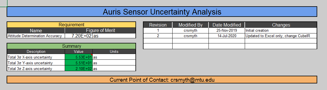 Auris Spacecraft ADC System Sensor Uncertainty Dashboard