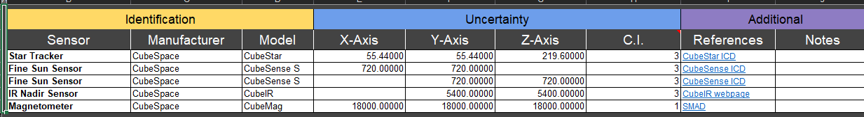 Auris Spacecraft ADC System Sensor Uncertainty Inputs